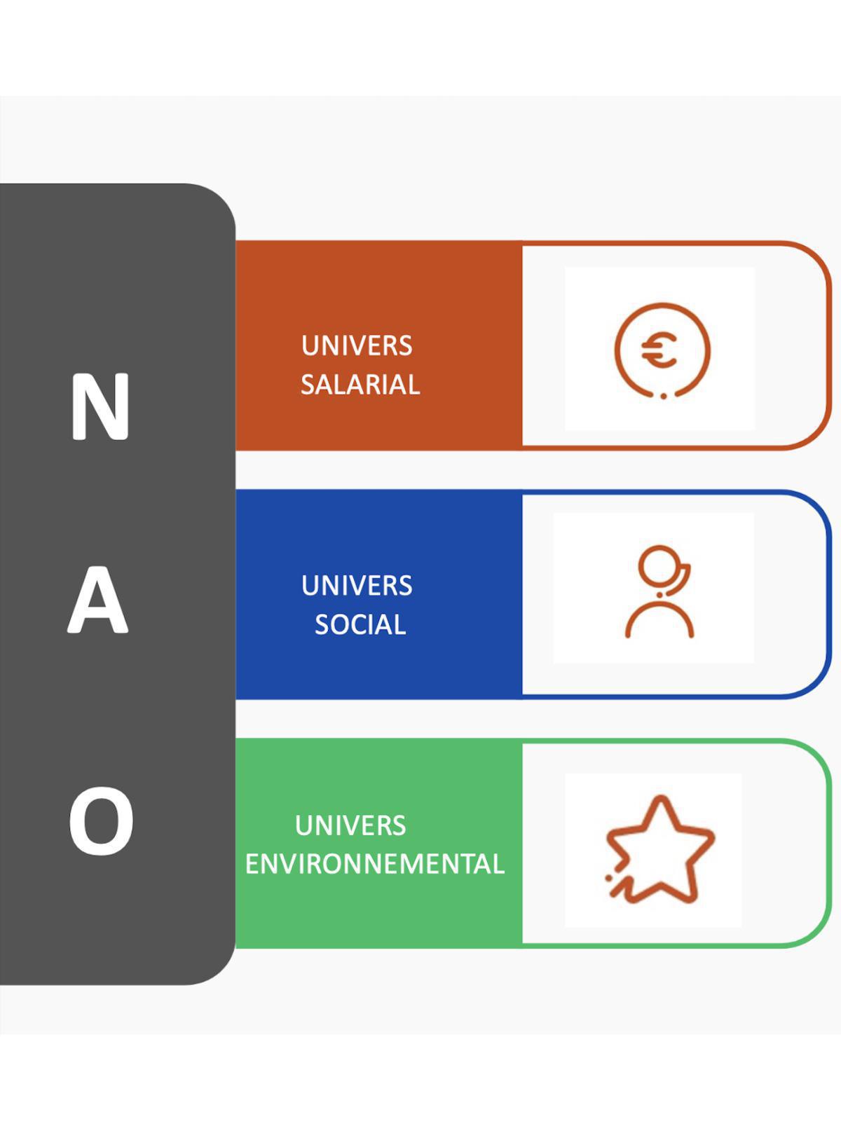 NAO 2024: Les premières offres NAO 2024: Les premières offres