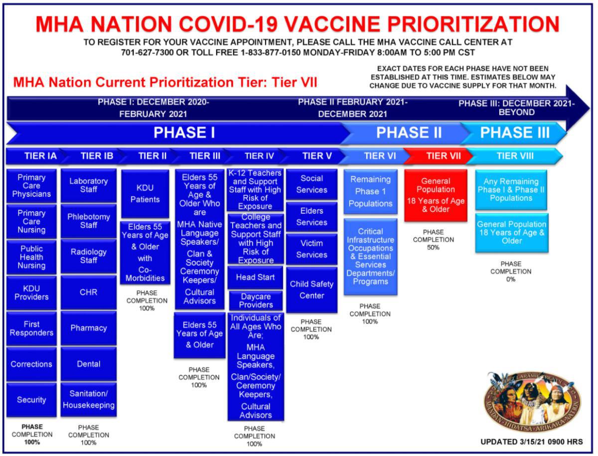 COVID-19 Vaccinations Available 
