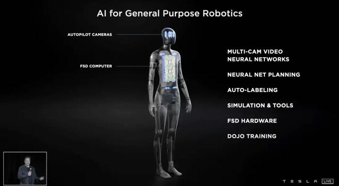 Илон Маск анонсировал антропоморфного робота Tesla Bot. Его представят в 2022 году