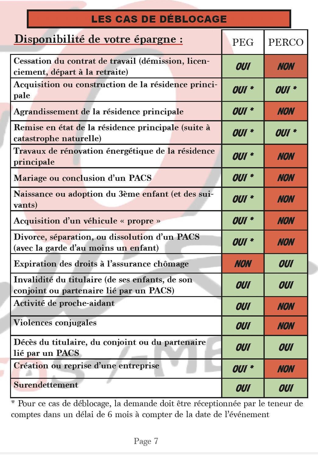LIVRET D'ÉPARGNE PEG/PERCO 2026