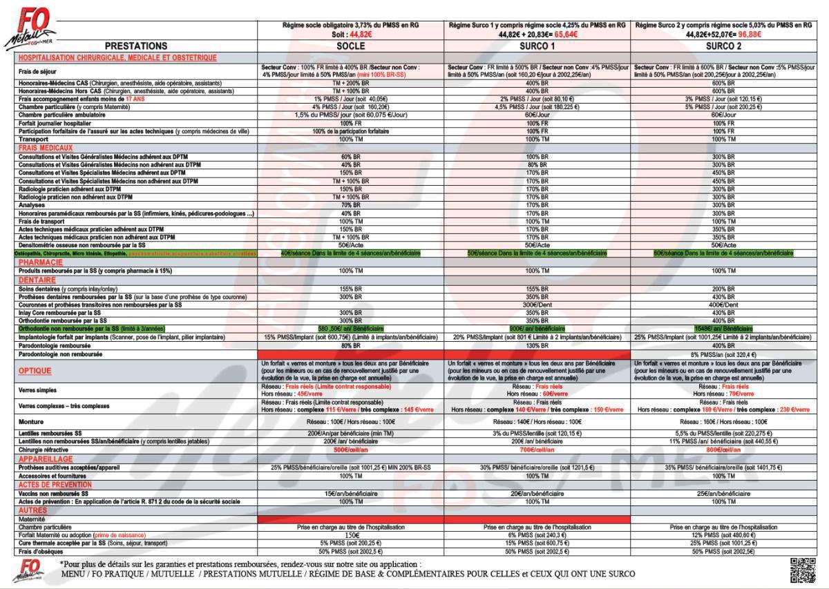 PRESTATIONS MUTUELLE 2026