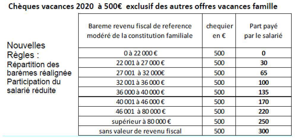 Compte rendu du CSE ordinaire de décembre 2020