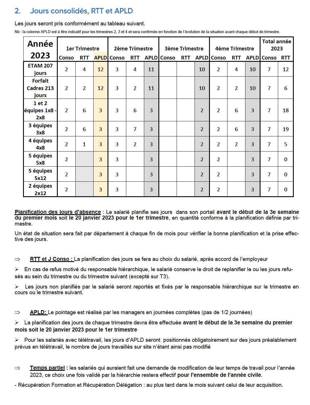 Info RH: Modalités de gestion des congés payés et des jours de temps libre en 2023