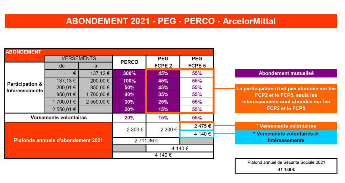 Intéressement Progrès Performance
