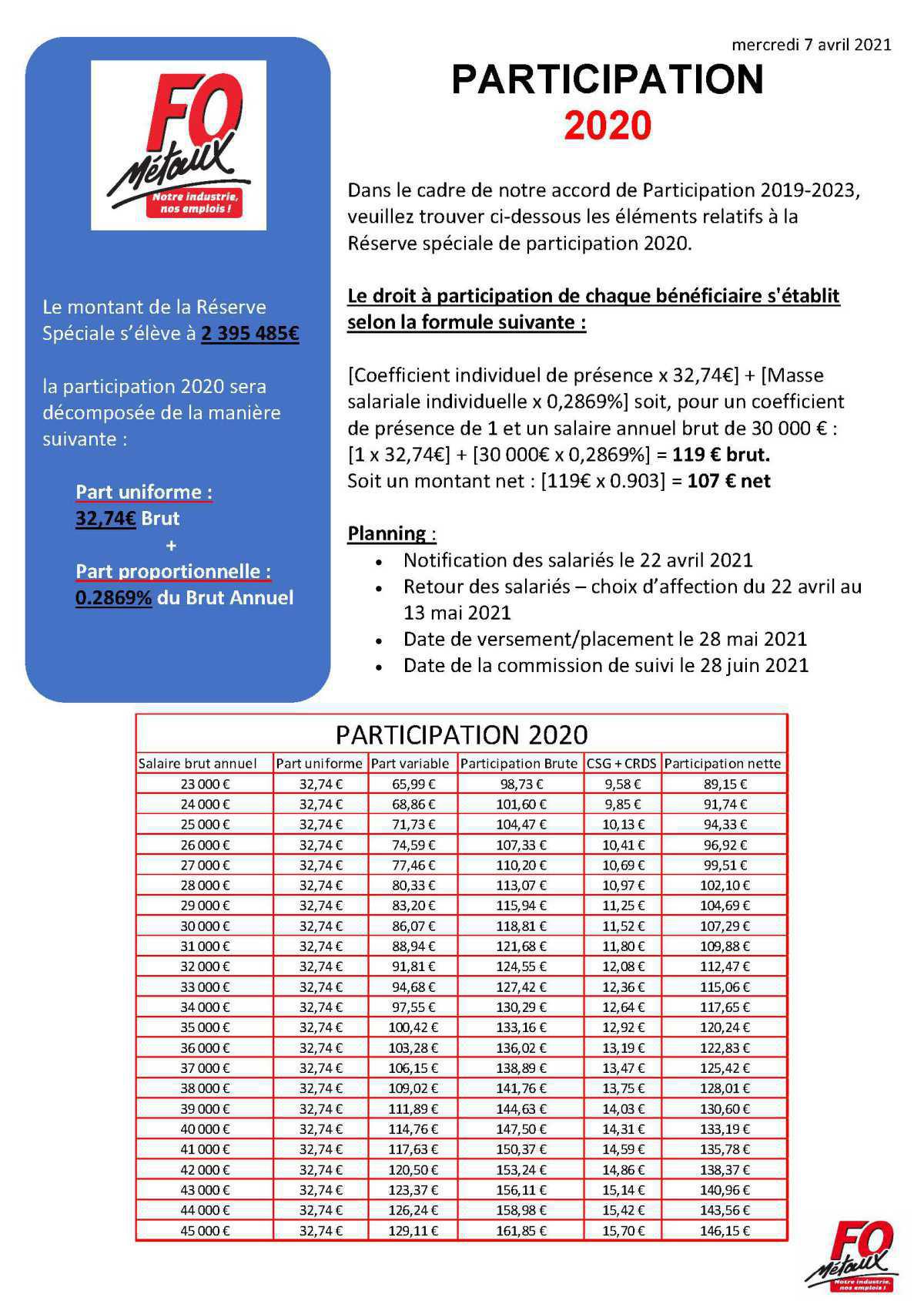 Prime participation groupe 2020 Prime participation groupe 2020