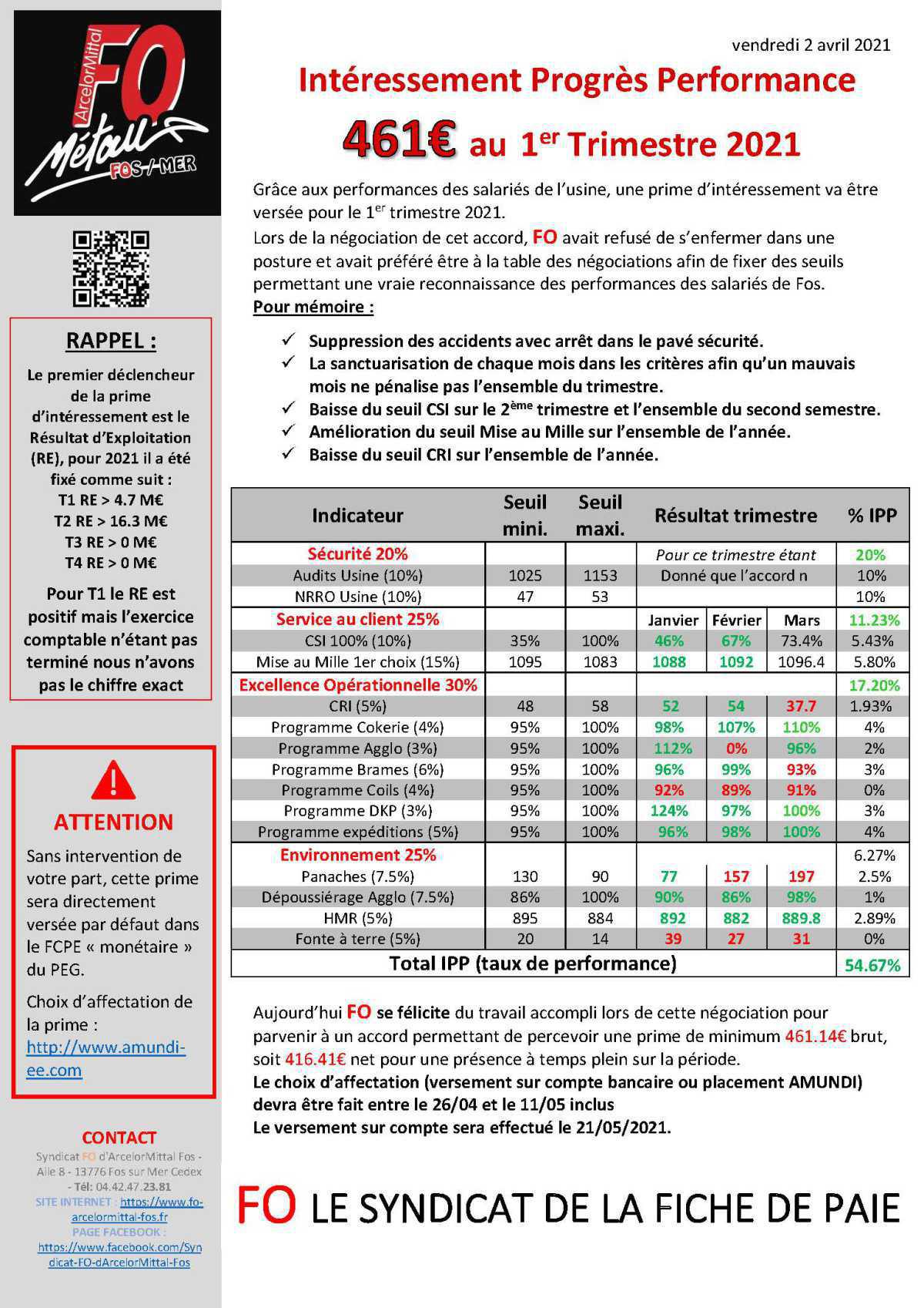 POUR RAPPEL : faites vos choix de placement ou de versement sur AMUNDI