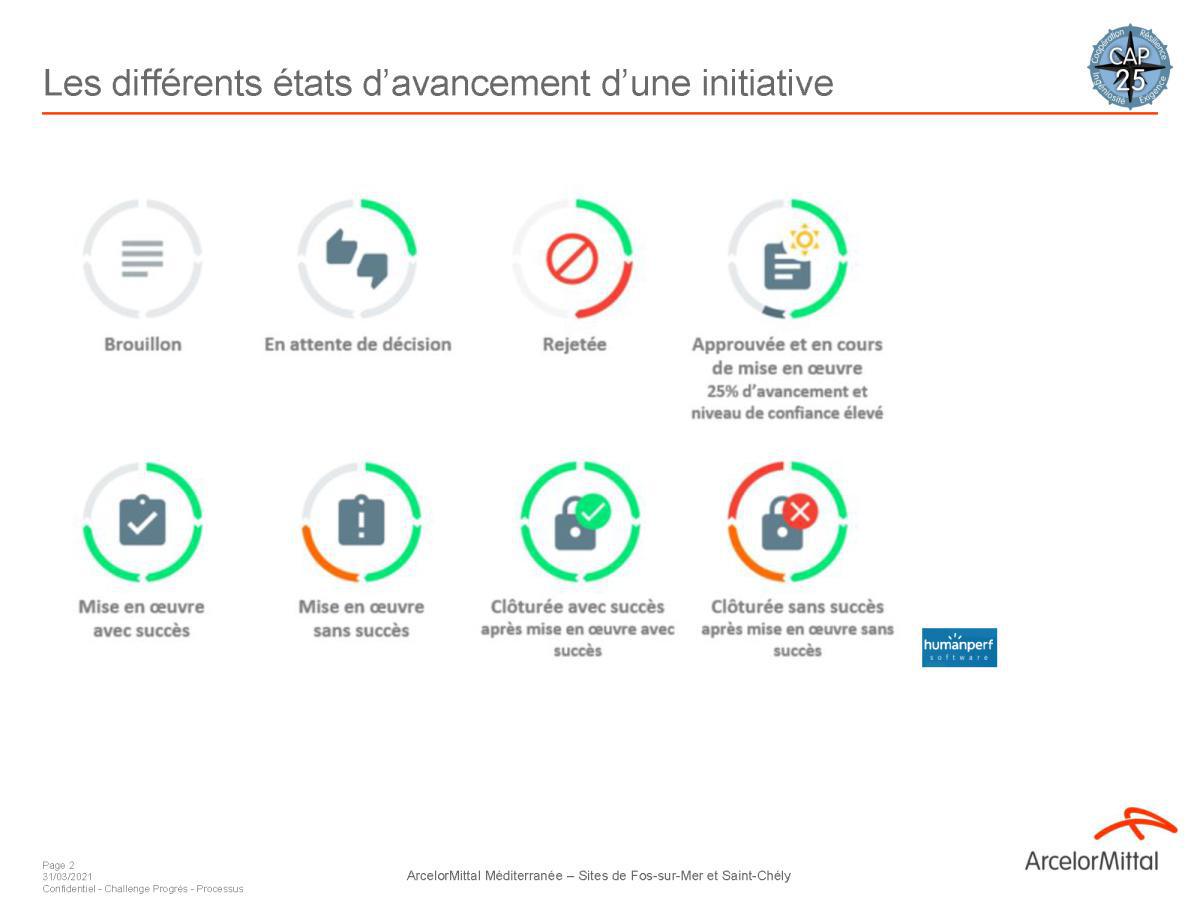 Processus et fiches de missions challenge progrès