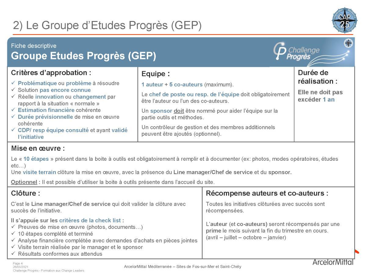 Processus et fiches de missions challenge progrès