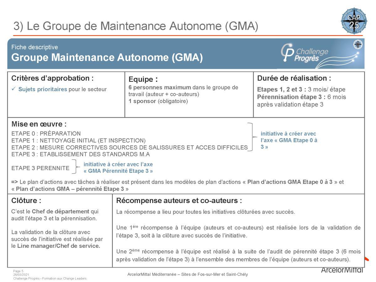 Processus et fiches de missions challenge progrès