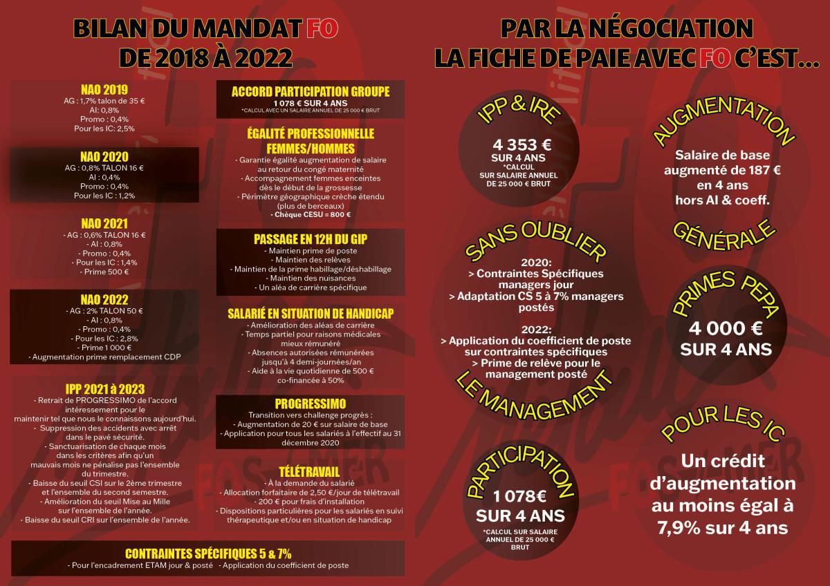 ÉLECTIONS CSE 2022 ... PROGRAMME FO