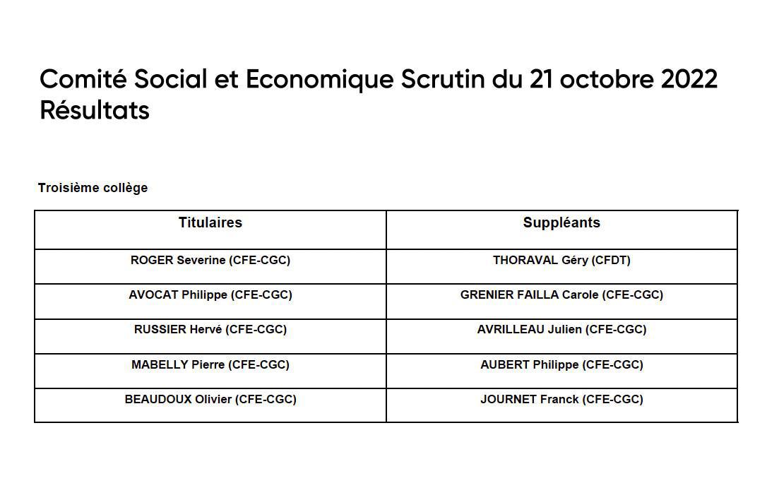 RÉSULTATS DES ÉLECTIONS DU CSE 2022 - 2026