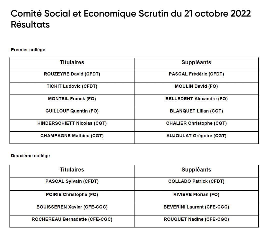 RÉSULTATS DES ÉLECTIONS DU CSE 2022 - 2026