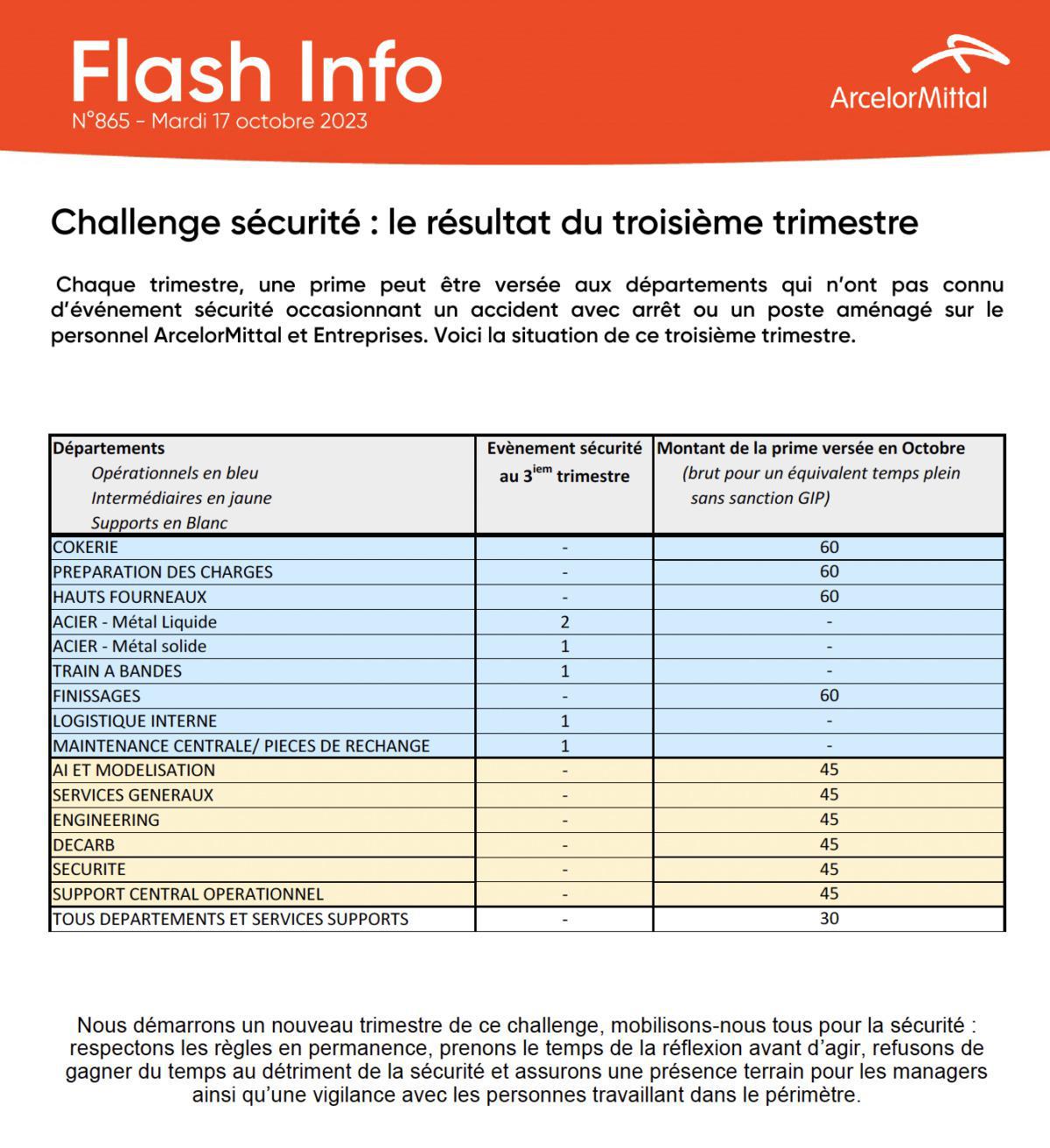 Challenge sécurité résultats du 3ème trimestre