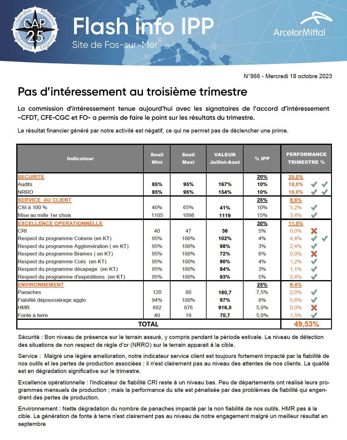 Pas d'intéressement au 3ème trimestre