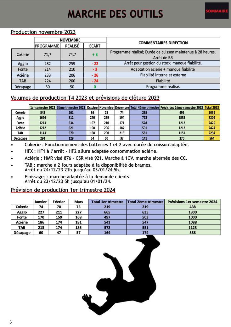 CSE ordinaire décembre 2023