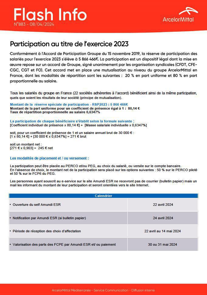 Participation 2023 Participation 2023