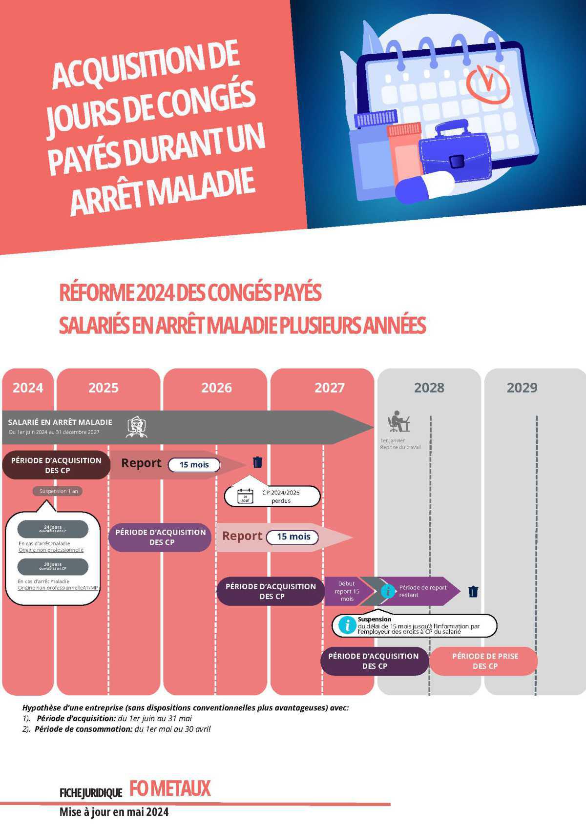 Acquisition de congés payés pendant un arrêt maladie
