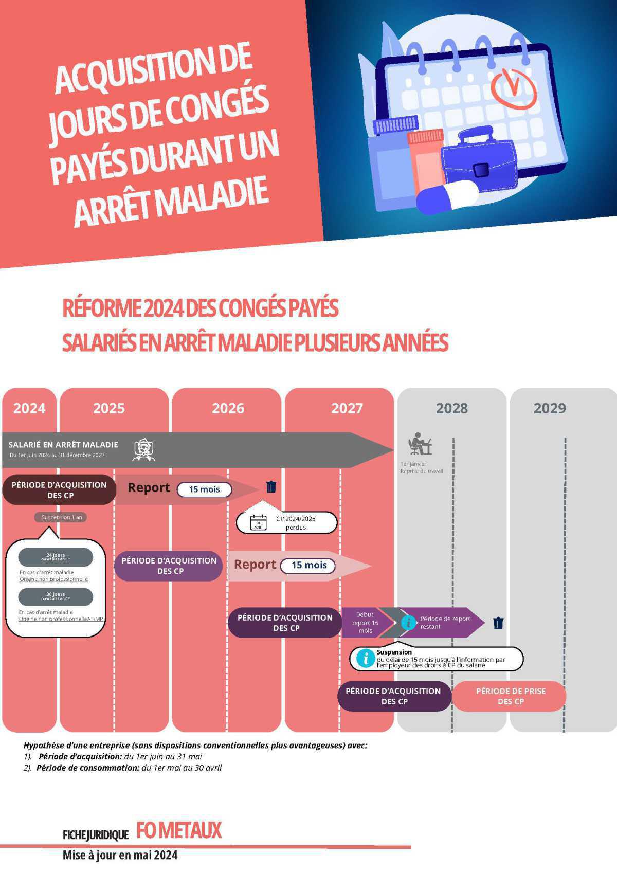Acquisition de congés payés pendant un arrêt maladie Acquisition de congés payés pendant un arrêt maladie