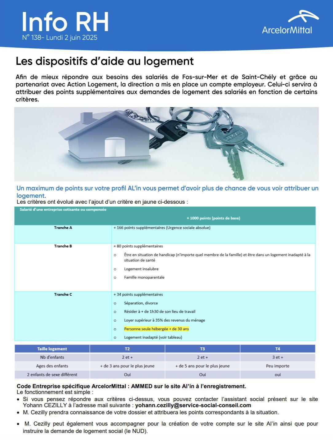 Dispositifs d’aides au logement
