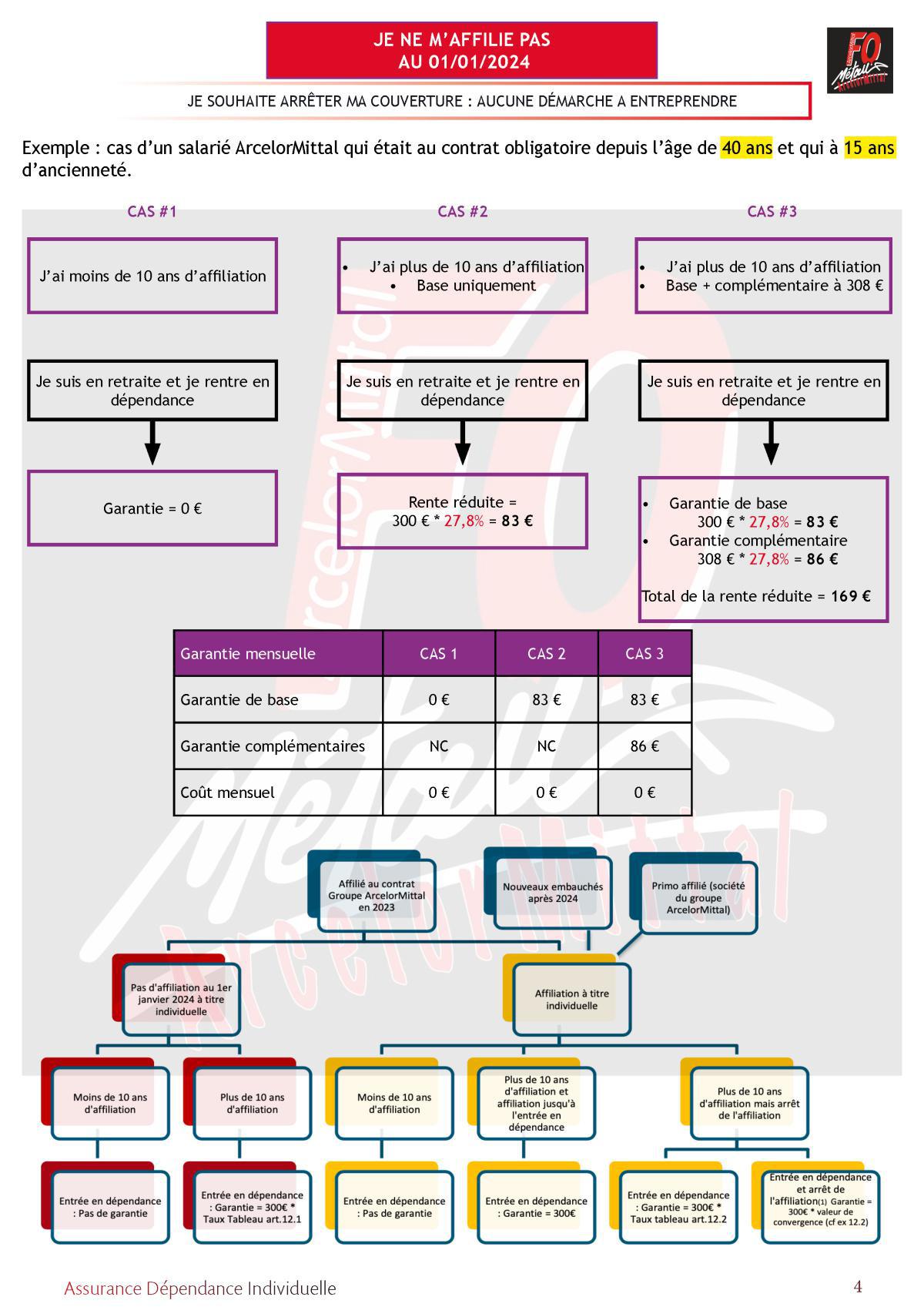 DÉPENDANCE : contrat prévoyance