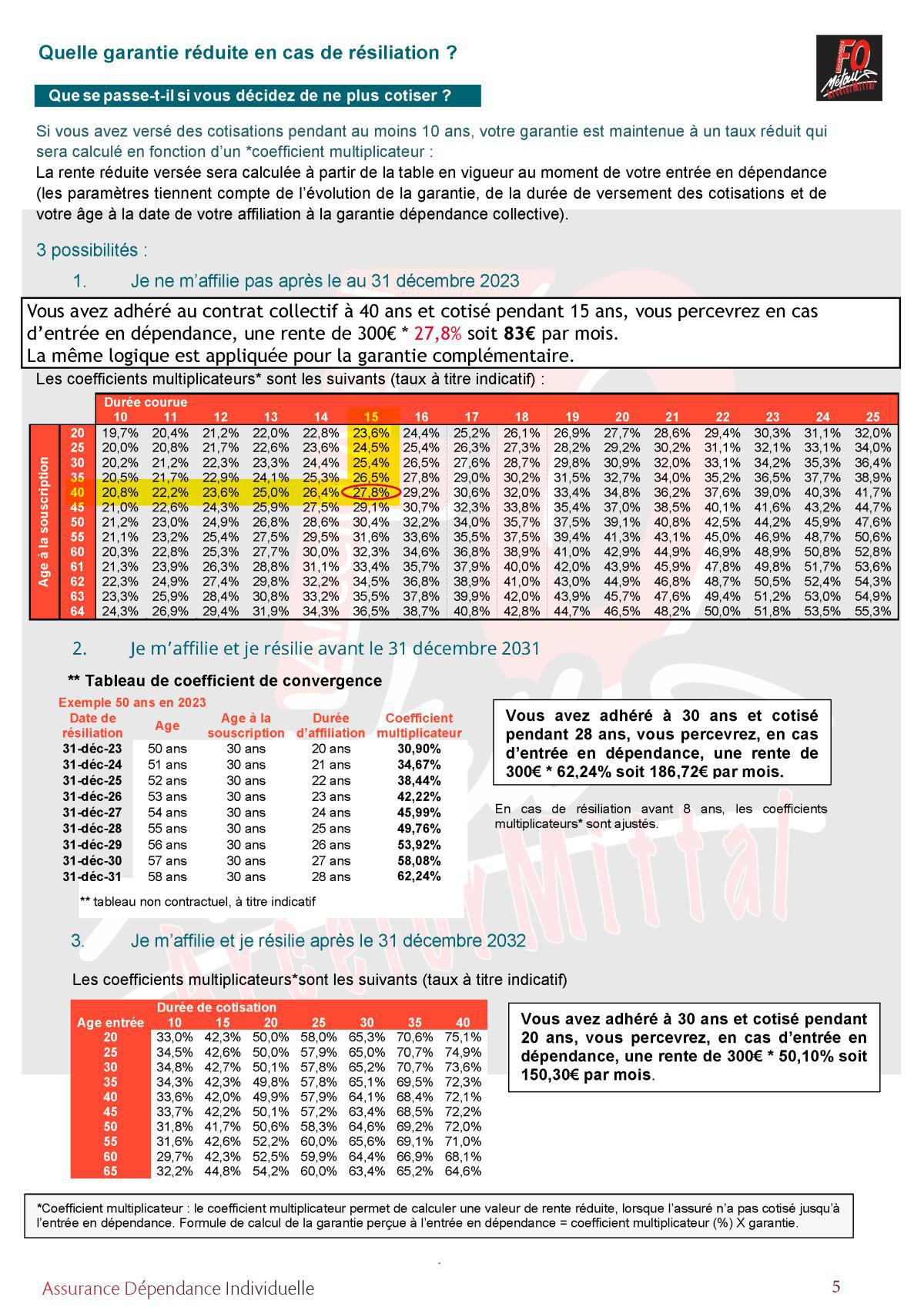 DÉPENDANCE : contrat prévoyance