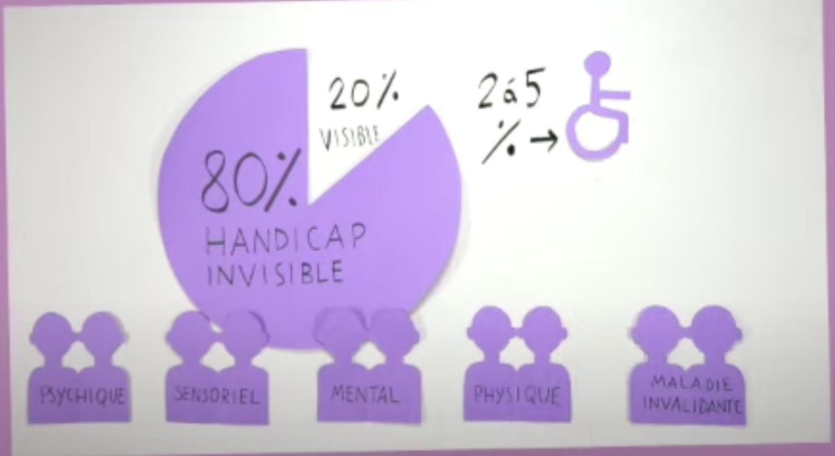 Rendons visible le handicap invisible