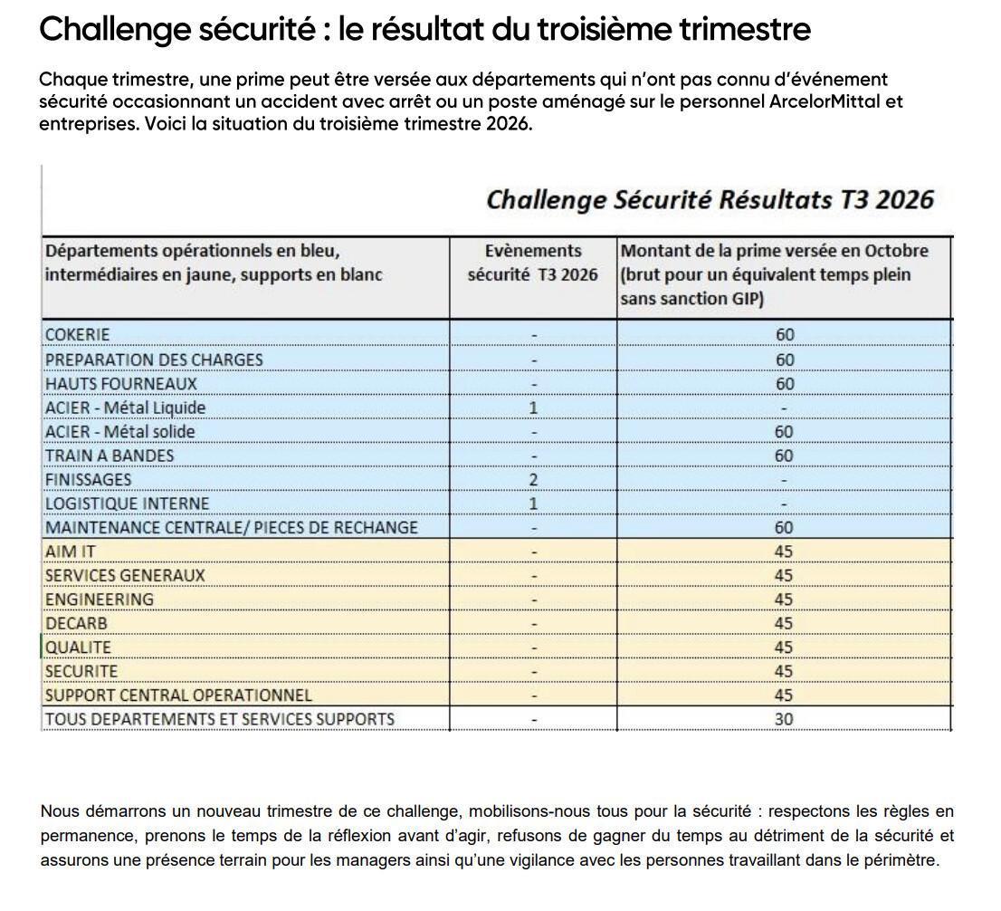 Challenge sécurité : le résultat du troisième trimestre 2026