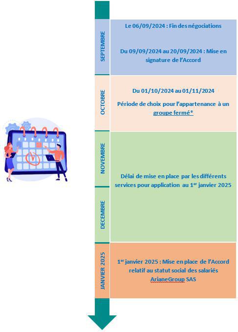 STATUT SOCIAL ARIANEGROUP : Mise en place de permanences avec présentations