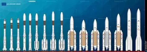 PREMIER VOL D’ARIANE PREMIER VOL D’ARIANE