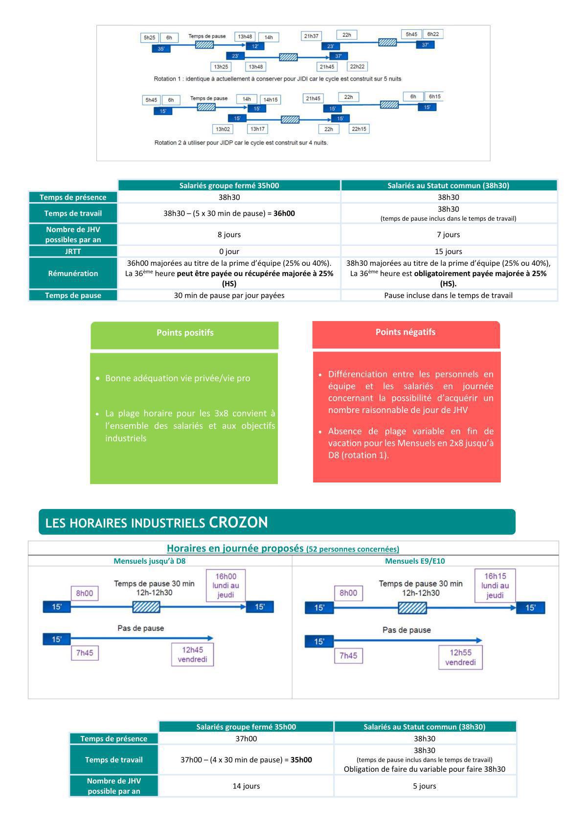 HORAIRES INDUSTRIELS ET PRIME D’INCOMMODITE