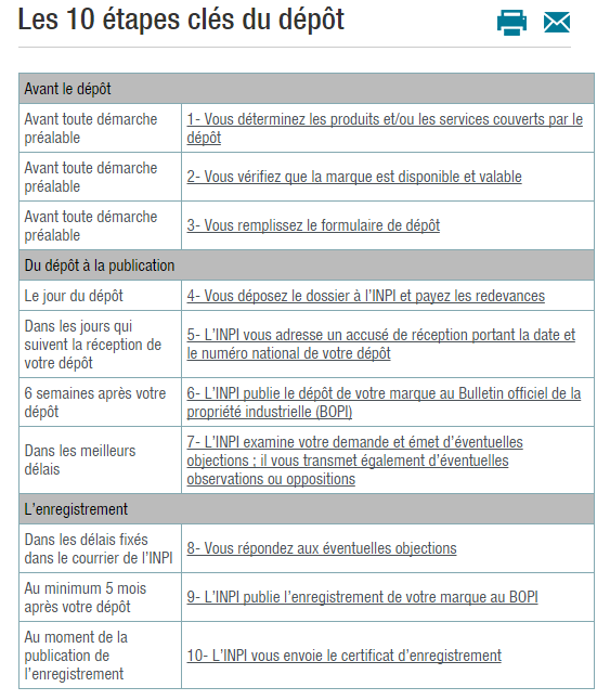 Comment Proteger Sa Marque Dans Google Adwords