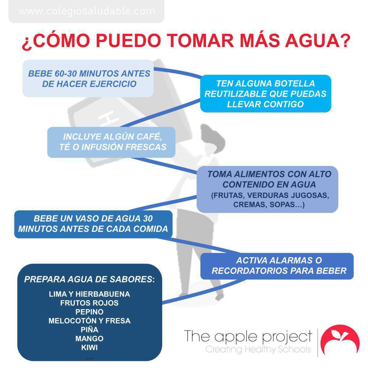 ALIMENTACIÓN: TIPS PRÁCTICOS EN EL DÍA A DÍA