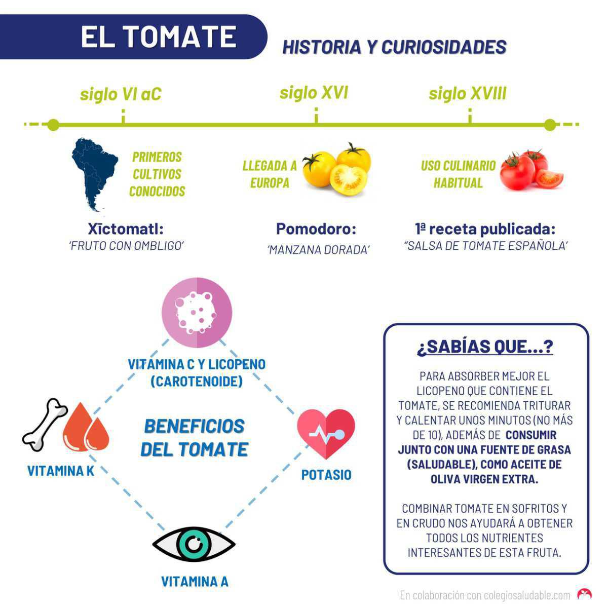 El tomate
