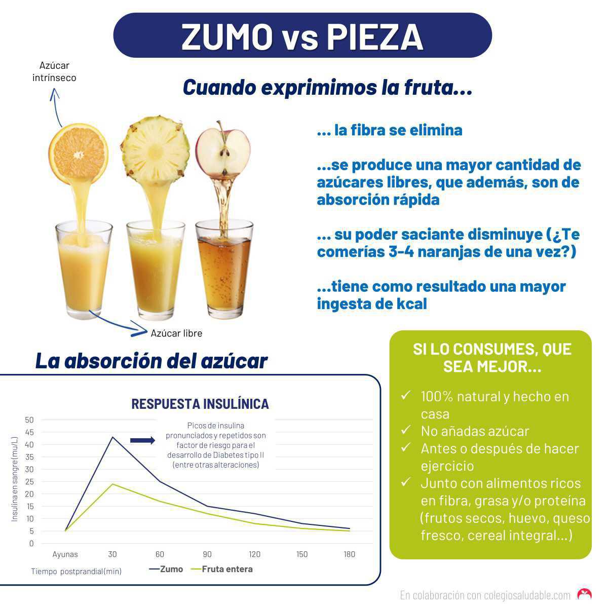 ¿Zumo o fruta? ¿Cuál es mejor?