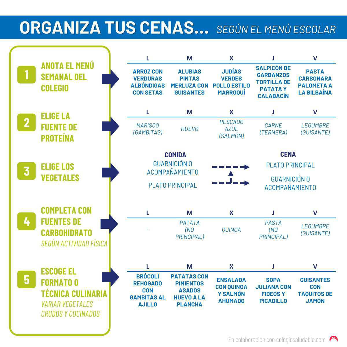 Como organizar las cenas según el menú escolar
