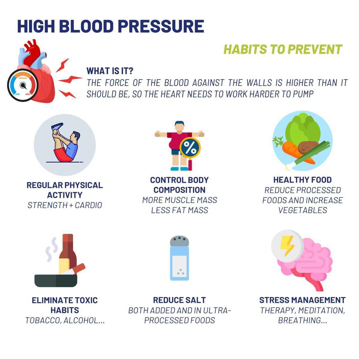 Hipertensión arterial, hábitos para prevenir