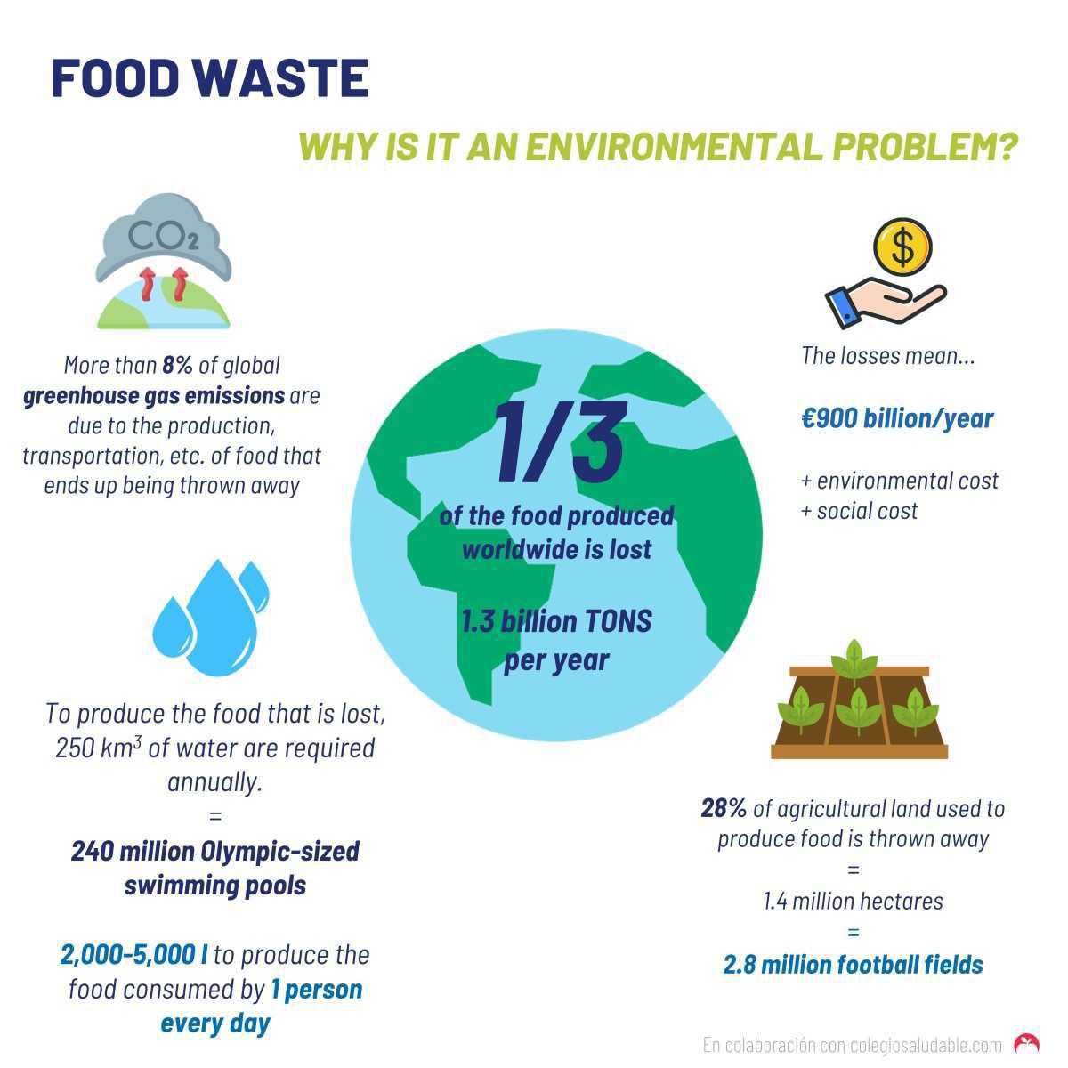 Desperdicio alimentario