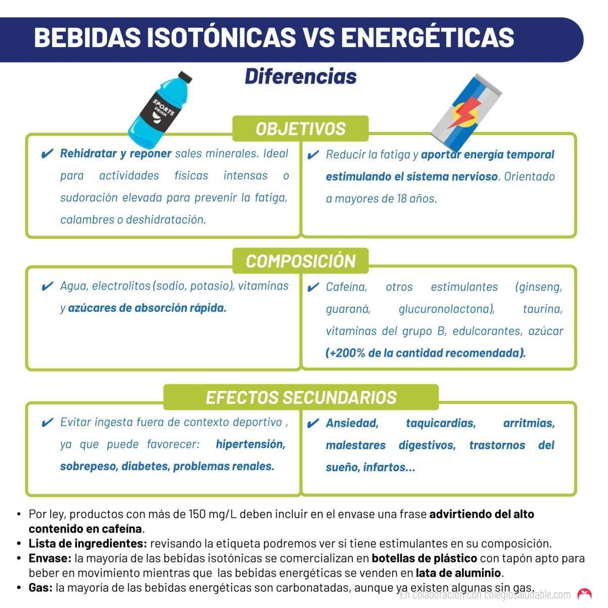 Bebidas isotónicas vs energéticas