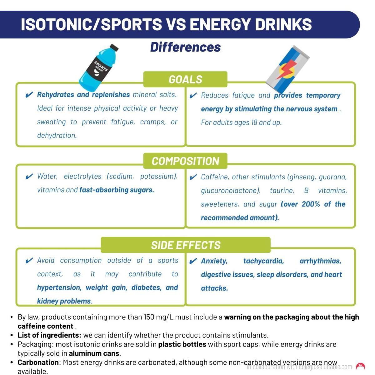 Bebidas isotónicas vs energéticas