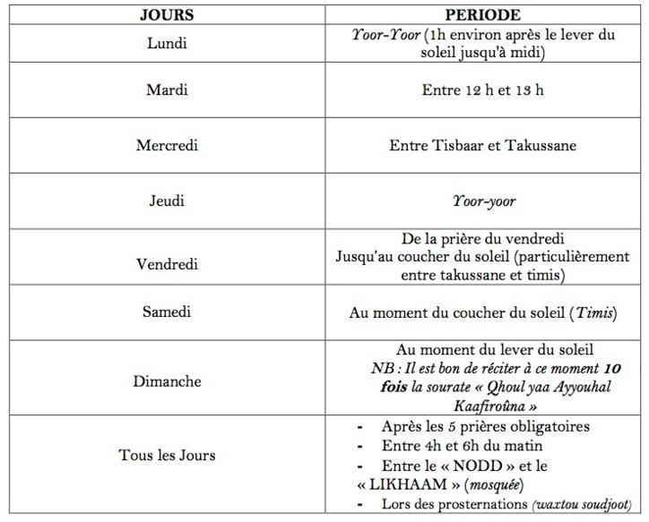 Generalites Sur Les Invocations Les Moments Favorables Aux Invocations Waxtou Nangou Niaanes