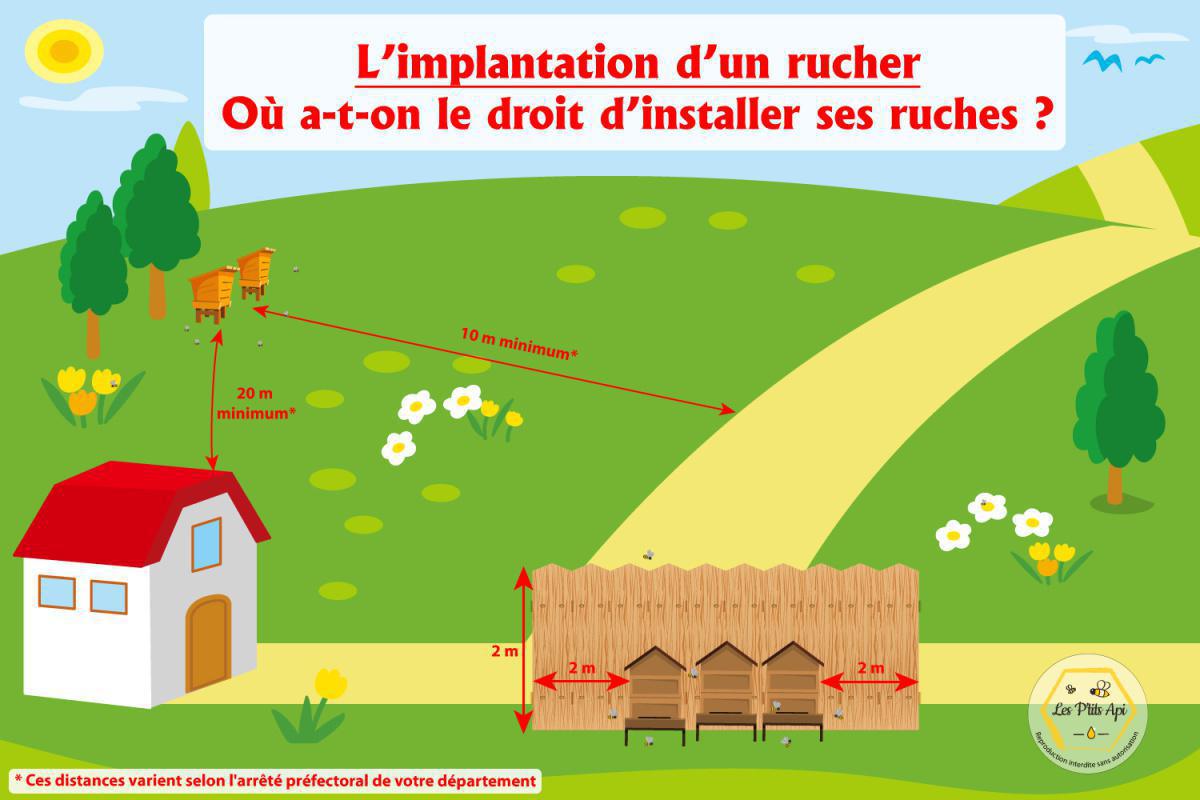L'implantation d'un rucher - Où a-t-on le droit d'installer ses ruches ? L'implantation d'un rucher - Où a-t-on le droit d'installer ses ruches ?