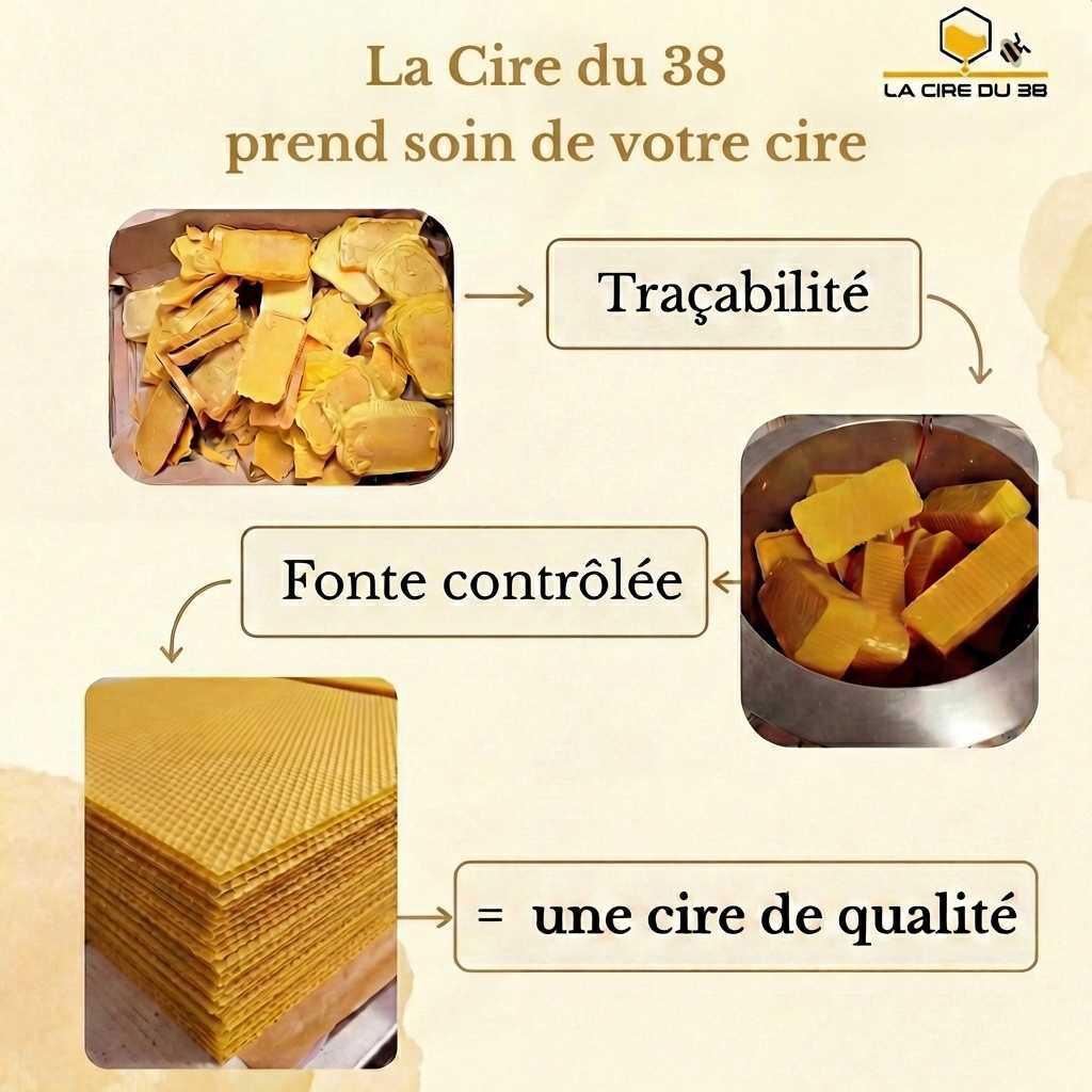 La Cire du 38 La Cire du 38