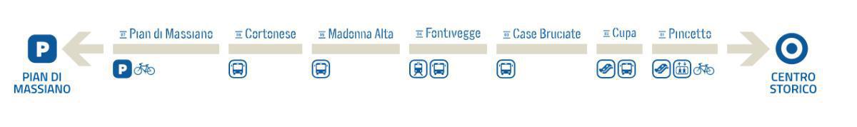 MiniMetrò MiniMetrò