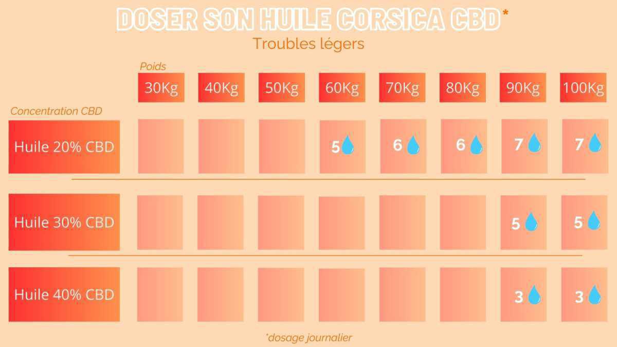 Corsica CBD Corsica CBD