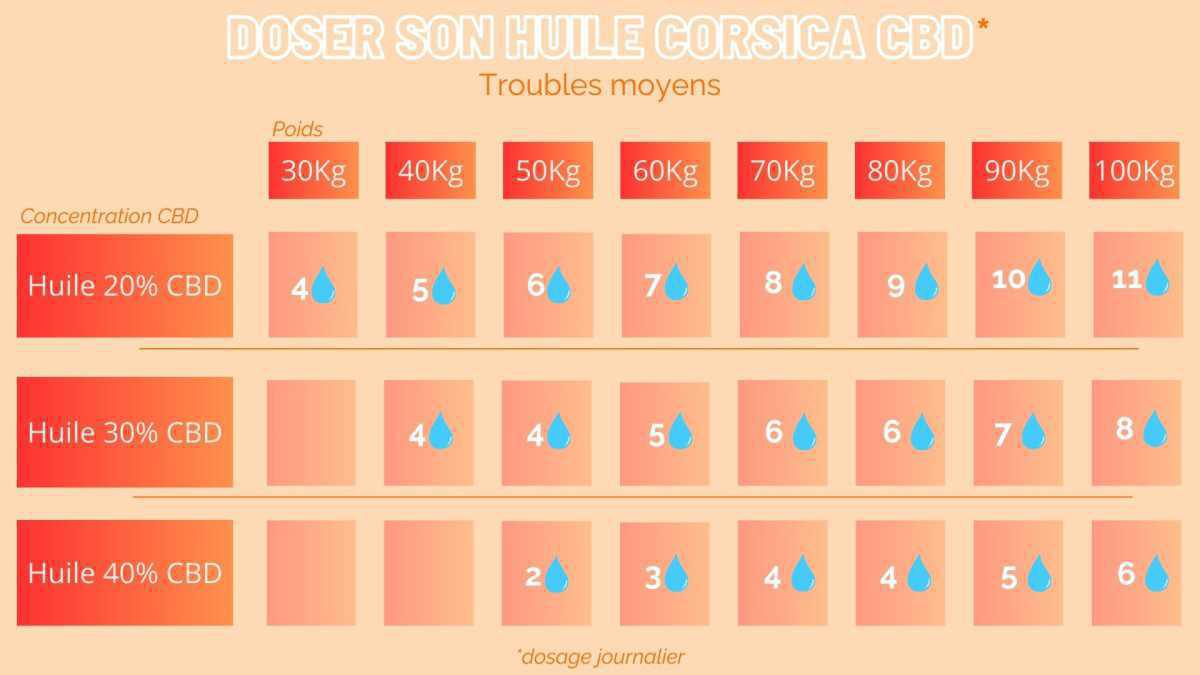 Corsica CBD Corsica CBD