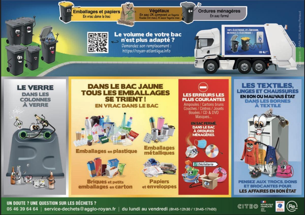 Le Ramassage des déchets 2026