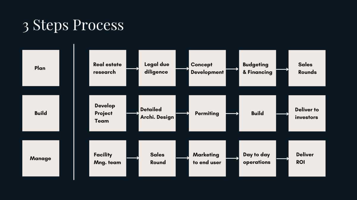 AZURE VILLAS : COMING SOON AZURE VILLAS : COMING SOON