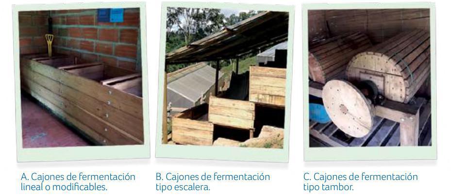 Infraestructura de fermentación Infraestructura de fermentación