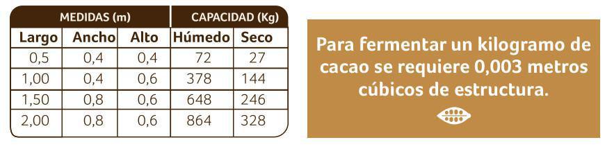 Infraestructura de fermentación Infraestructura de fermentación