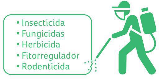 ¿Qué son los Agroquímicos? ¿Qué son los Agroquímicos?